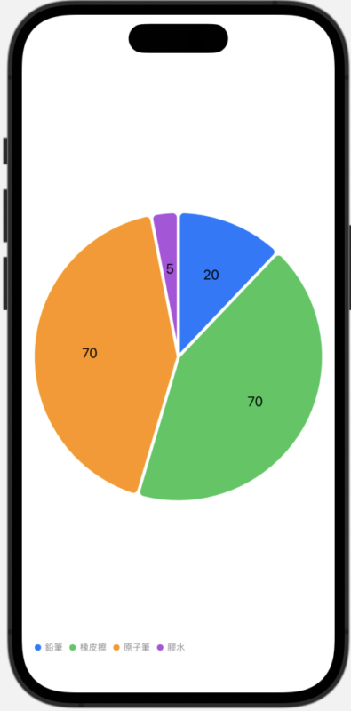 piechart